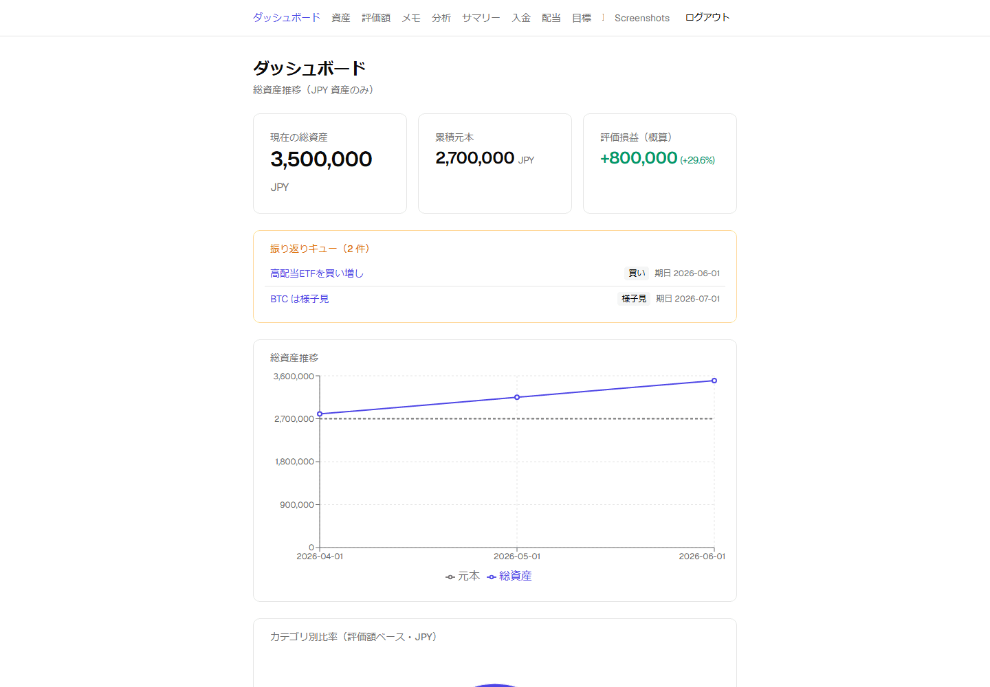 ダッシュボードの画面(総資産推移と評価損益)