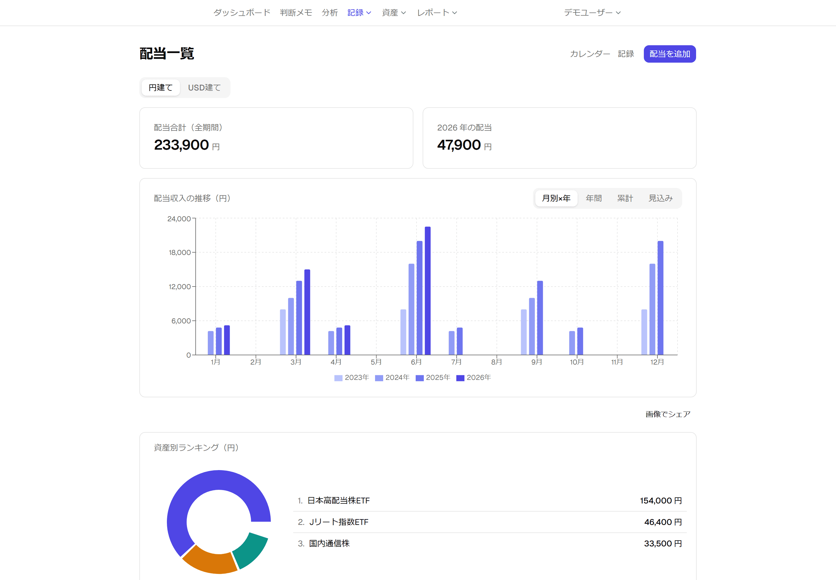 配当ページの表示例(配当合計・今年の配当・月別×年チャート)